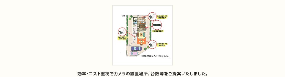 業務案内 東京都 大田区 神奈川県で防犯カメラ 監視モニターをお探しなら有限会社 M Mファクトリー